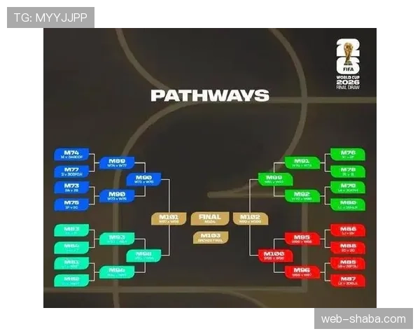 2026世界杯48支球队怎么分组,小组赛规则和晋级条件详解 2026世界杯48支球队怎么分组,小组赛规则和晋级条件详解