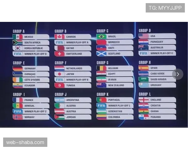 2026世界杯48支球队12个小组分组规则和晋级方式详解