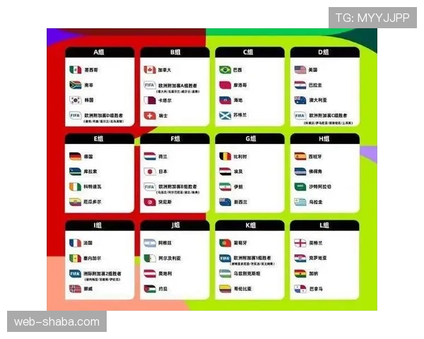 2026世界杯48队如何分组及赛制规则详解 2026世界杯48队如何分组及赛制规则详解
