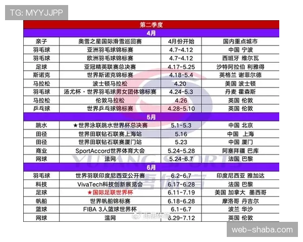2026世界杯规则更新会在赛前多久公布
