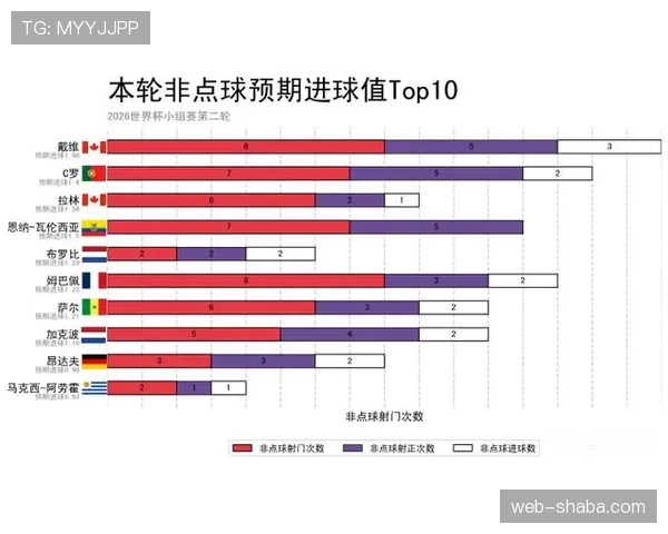 2026世界杯关键进球回顾：小组赛与淘汰赛进球整理